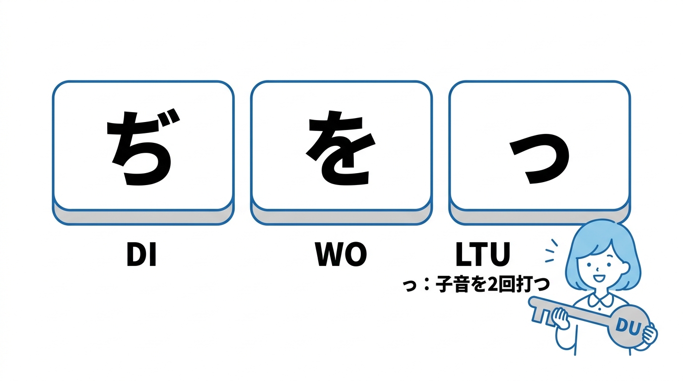 迷いやすい「ぢ」や他の文字の打ち方3選