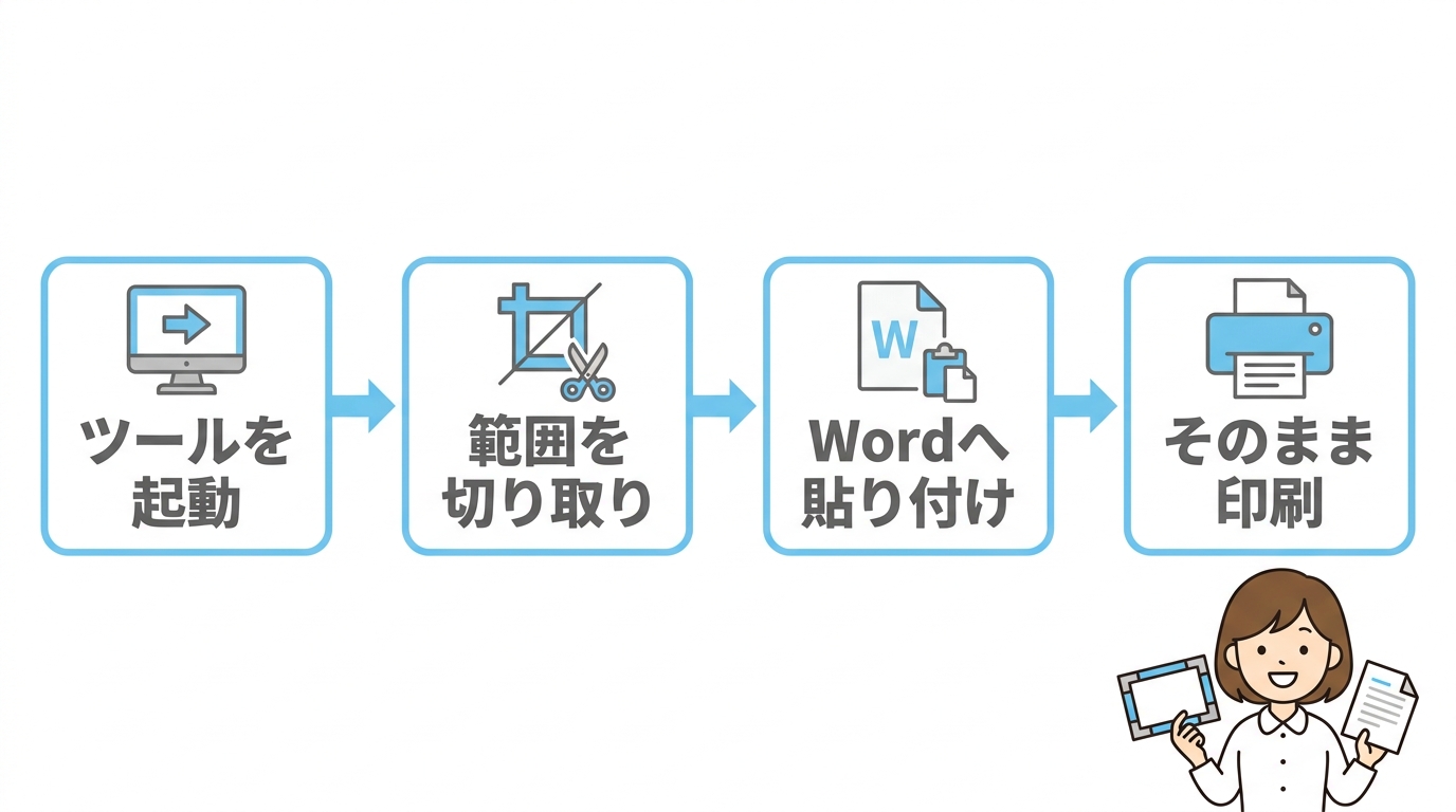 画面の一部を切り取って印刷する方法
