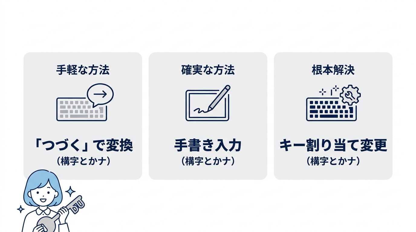 「づ」が打てない時の代替手段とIME設定