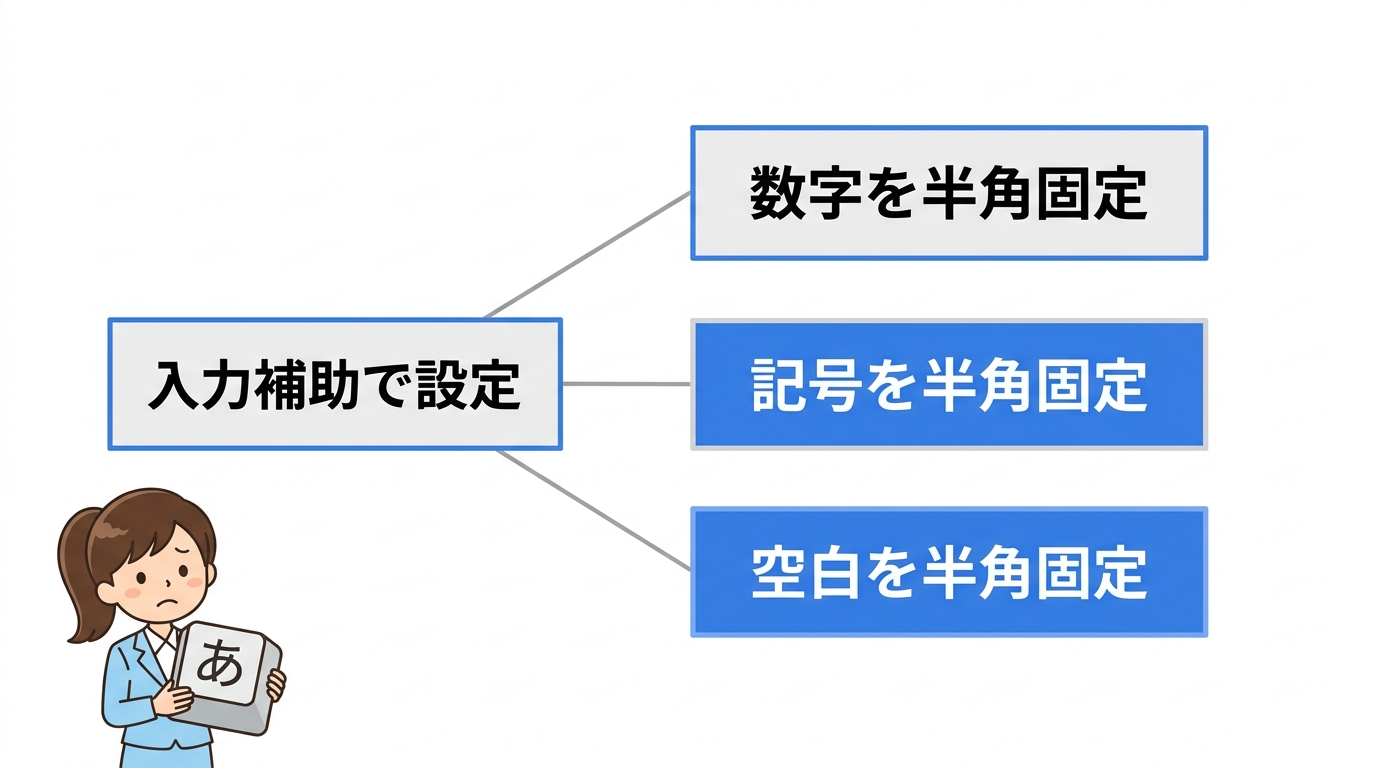 Google 日本語入力で全角入力を防ぐ設定