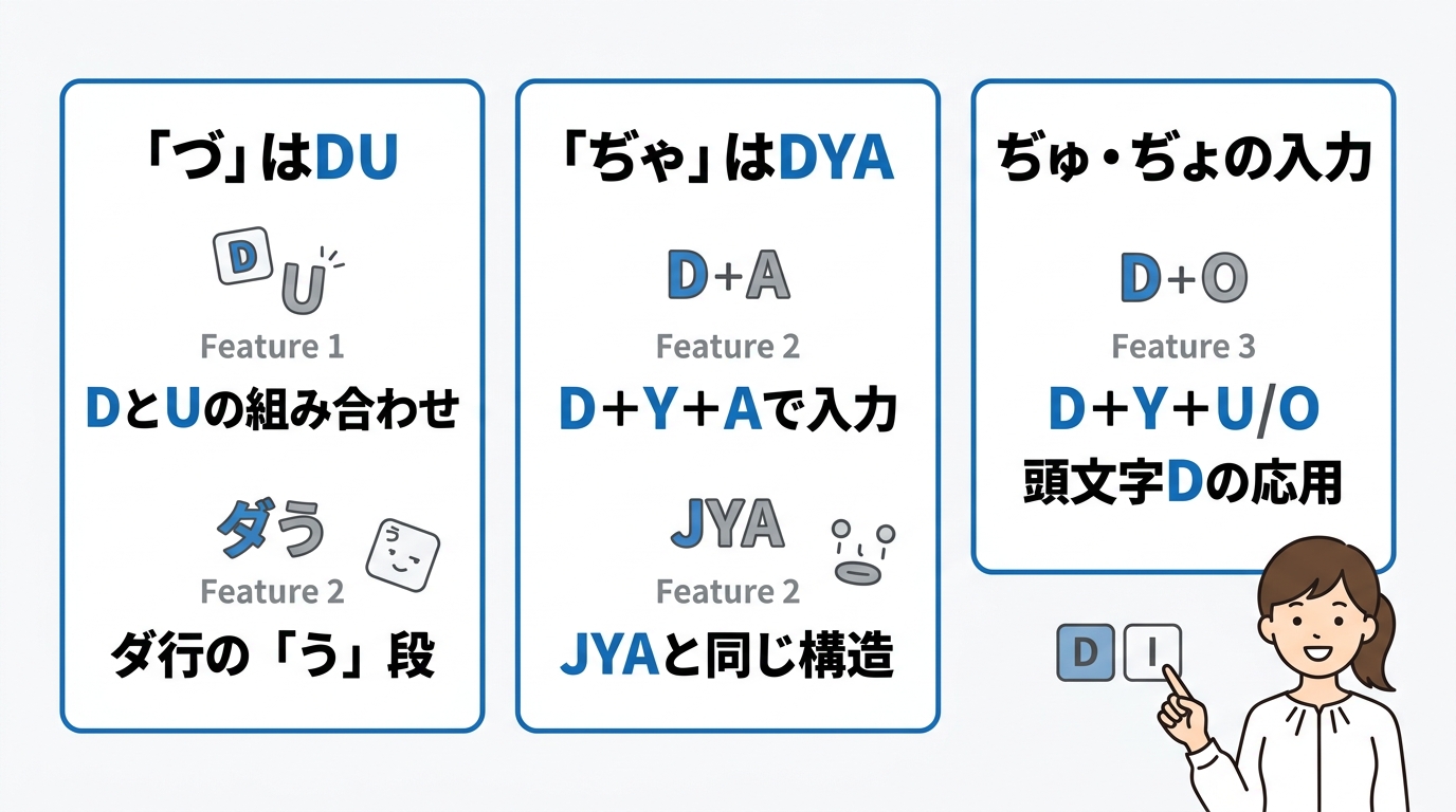 セットで覚える「づ」や「ぢゃ」の打ち方