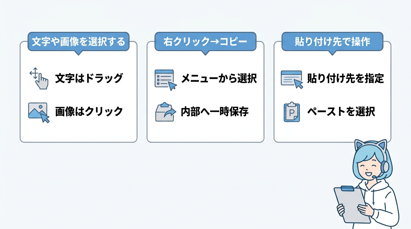 マウス（右クリック）でペーストする方法
