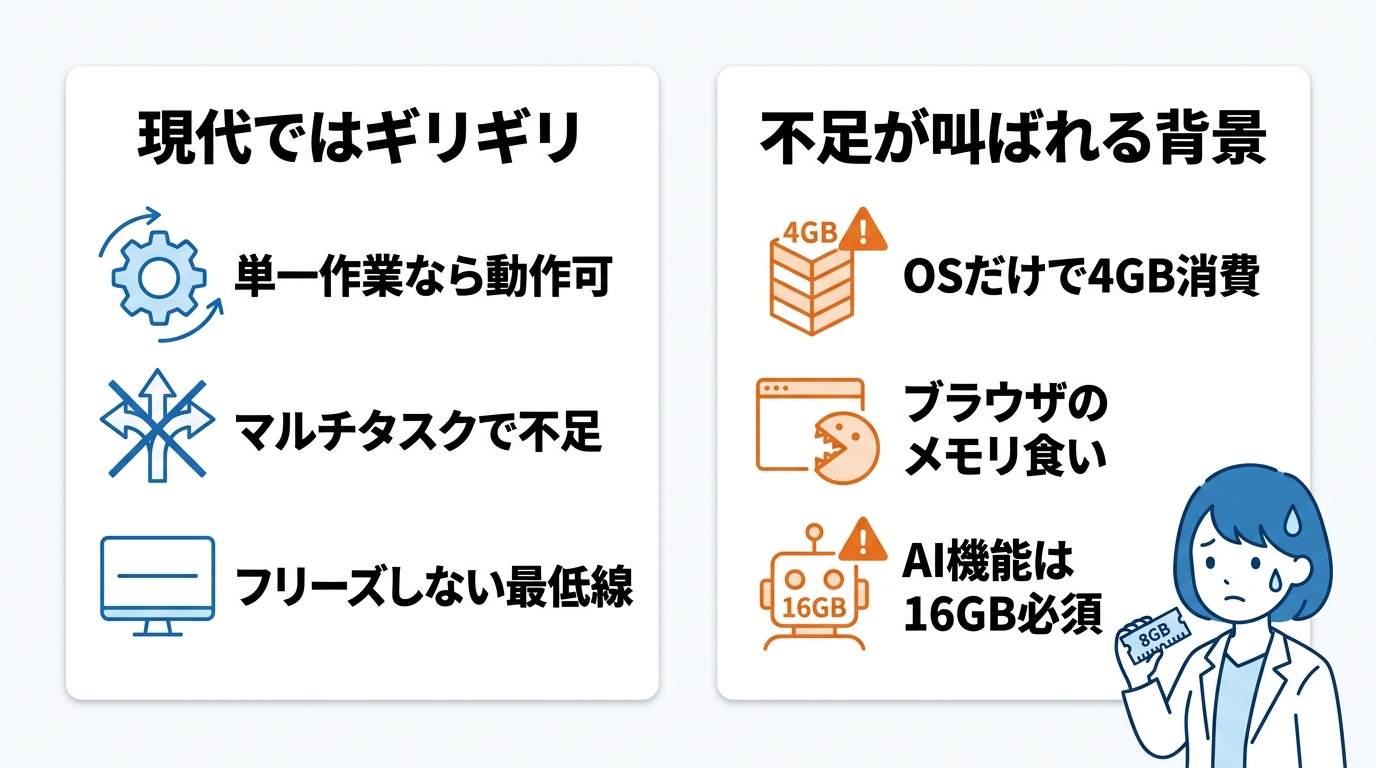 パソコンのメモリ8ギガは少ない?結論を解説