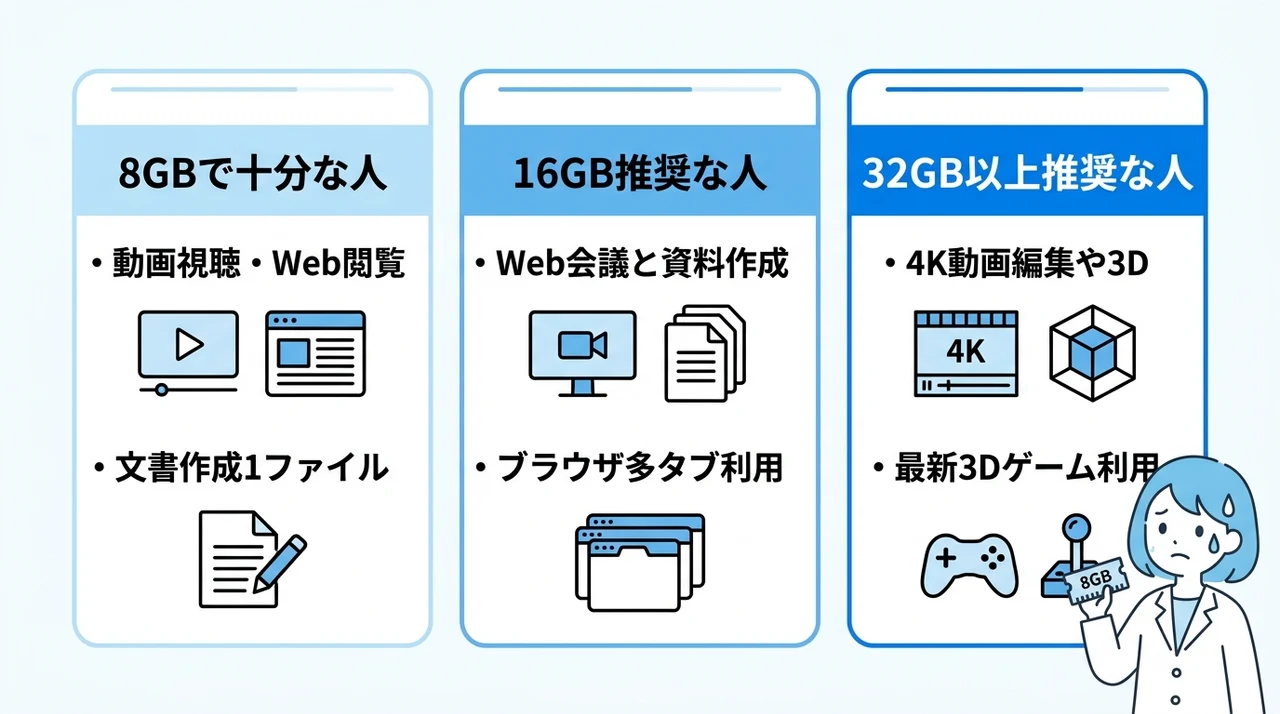 8GBで足りる人と足りない人の境界線