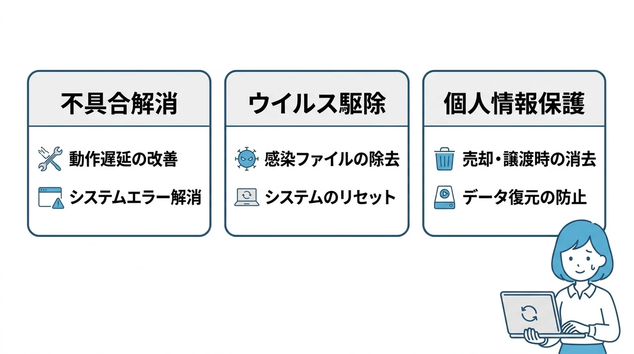 なぜ初期化する?目的とメリット