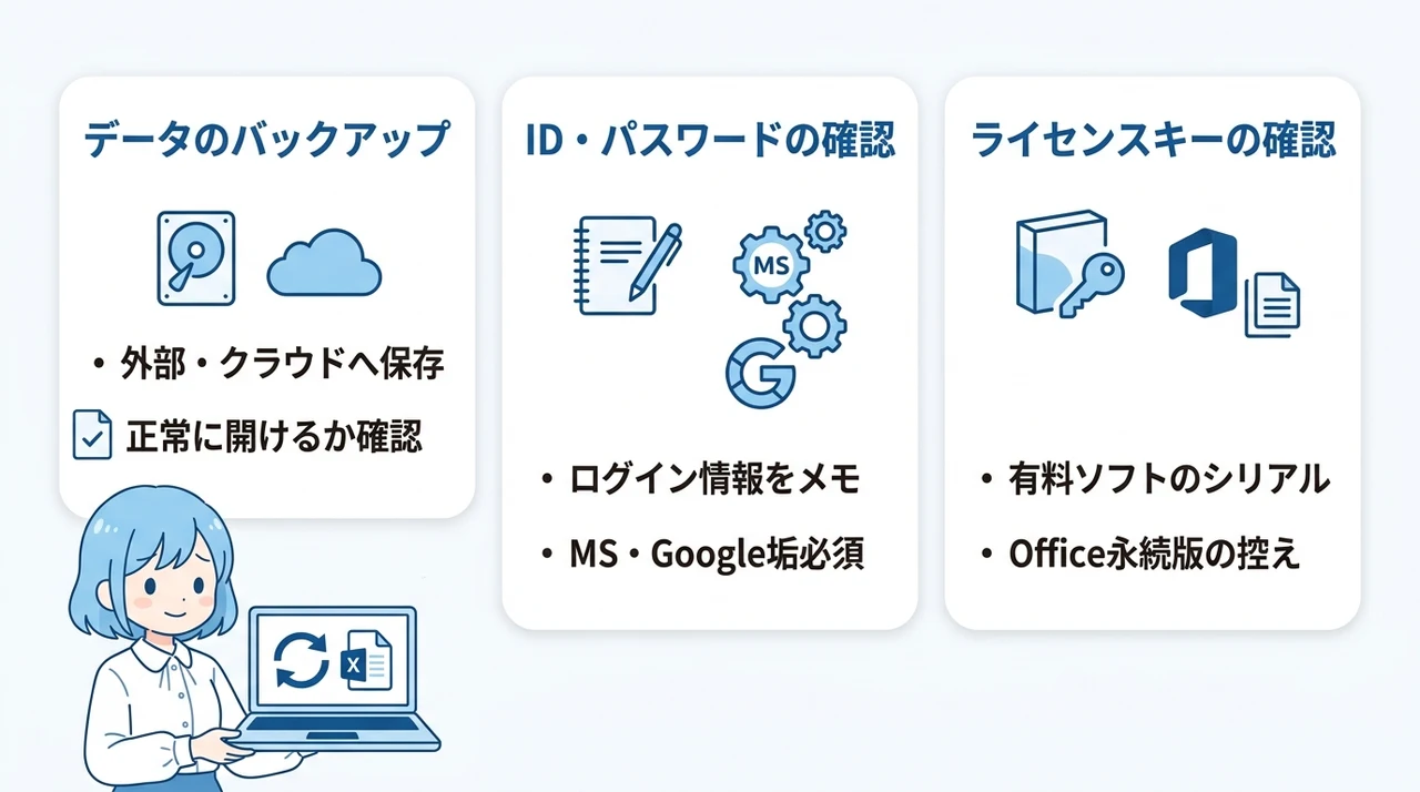 初期化前に絶対やるべき準備3つ