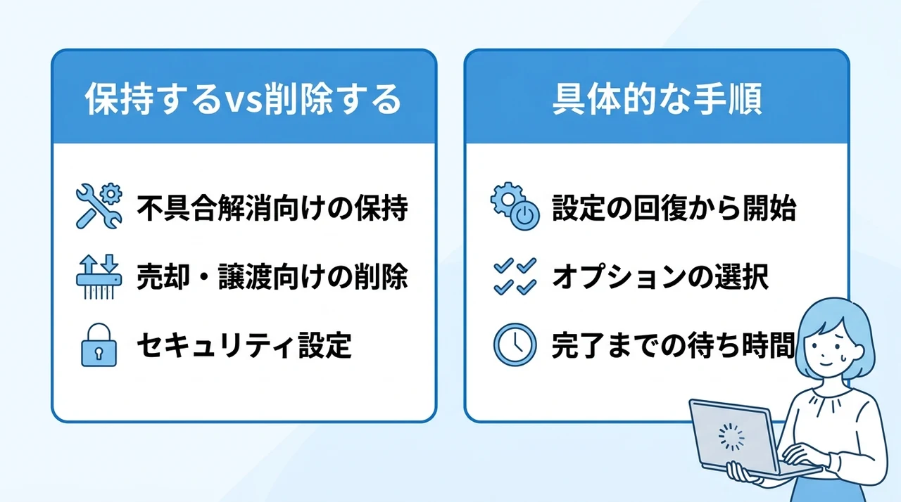 目的別!Windows初期化の手順