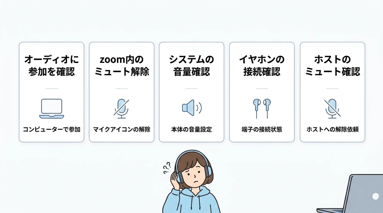 パソコンのzoomで音が聞こえない原因を特定