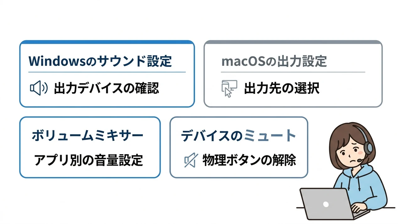 パソコン本体の音量とミュートを確認