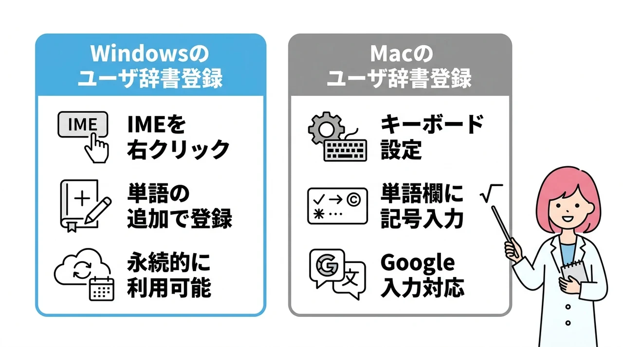 単語登録で√を爆速入力する設定