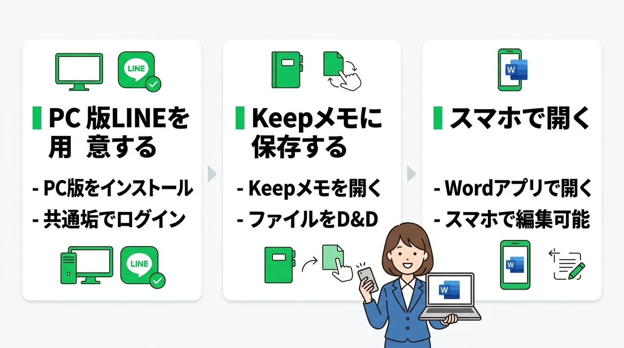 LINEでwordファイルをスマホに送る手順