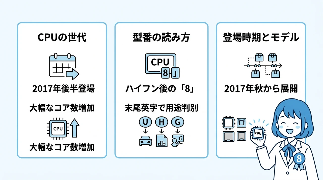 パソコンの第8世代とは？基本定義と見分け方