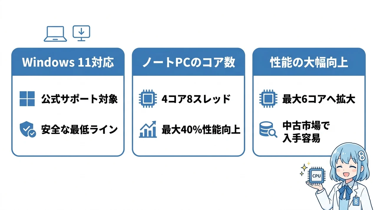 第8世代CPUが重要な理由