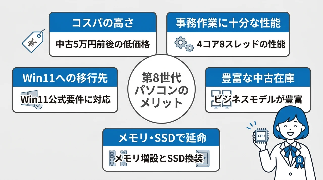 第8世代パソコンのメリット