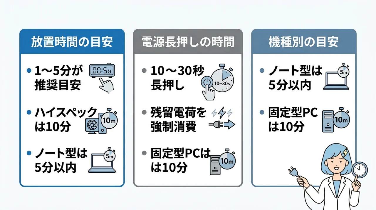 放電時間の目安と効果