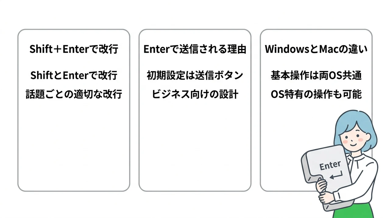 パソコン版LINEの改行方法を解説