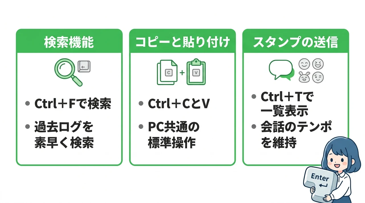 覚えておくと便利なショートカット