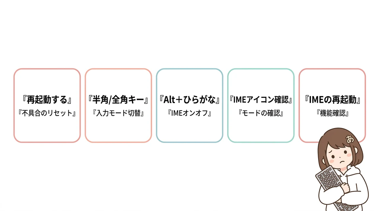 すぐ試せるひらがな復旧の基本対処法