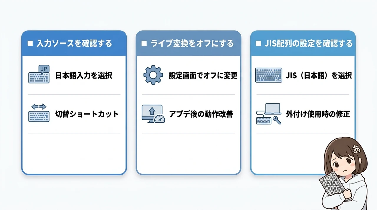 Macでひらがなにならない場合の対処法