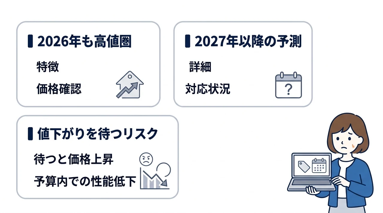 パソコン値上げはいつまで続く?今後の見通し