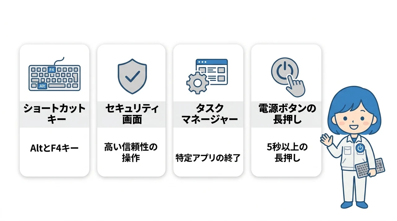 パソコンを強制終了するコマンドと4つのキー操作