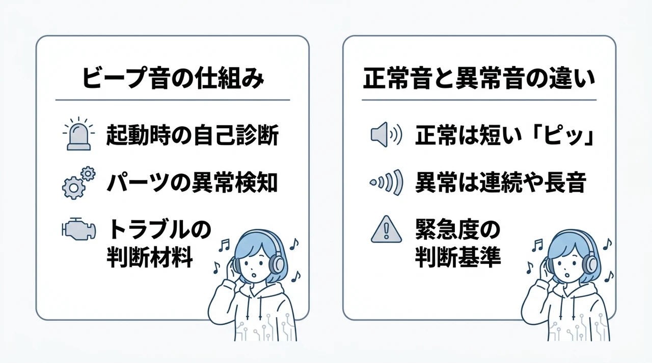 パソコンのビープ音の種類と聞き分け方