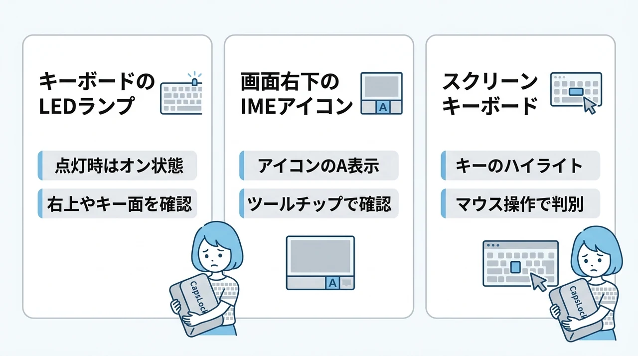 CapsLockの状態を確認する方法