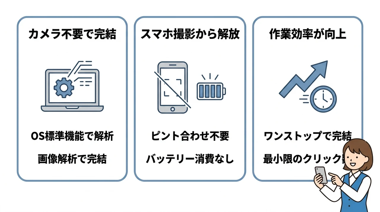 PC画面上のqrコードを読み取る主な方法
