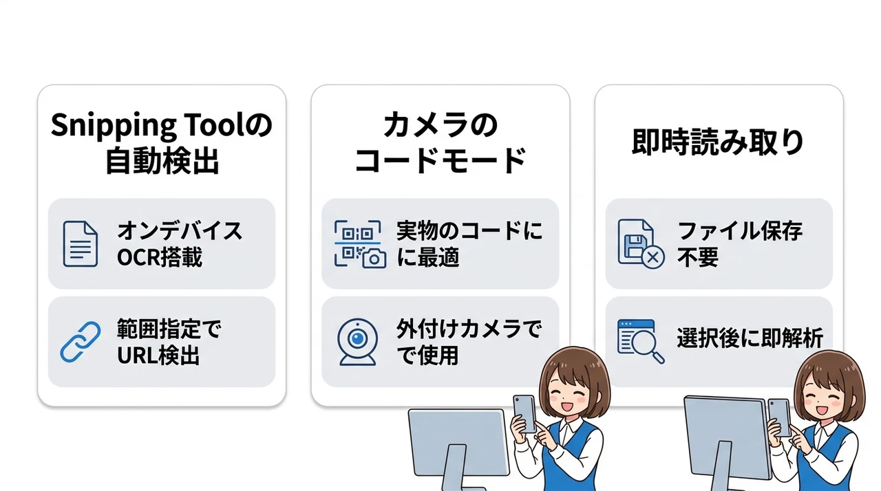 Windows 11標準機能で読み取る方法