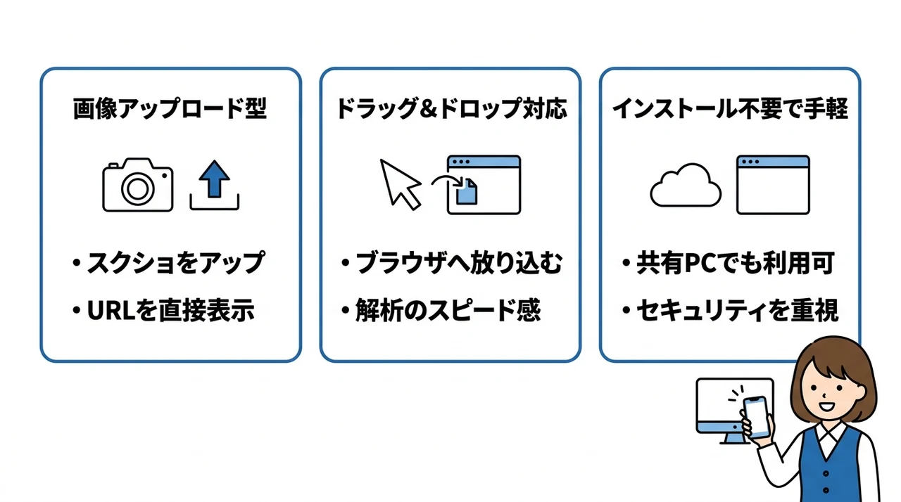 オンラインツールで読み取る方法