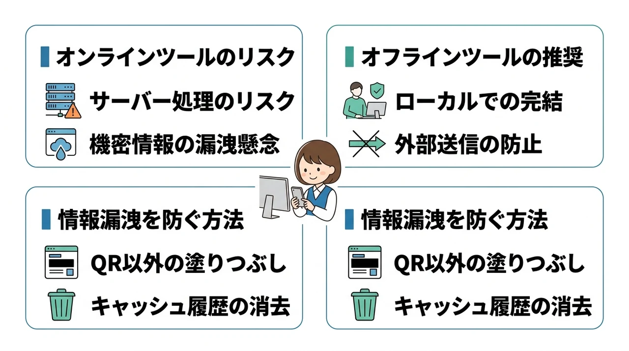 安全に読み取るためのセキュリティ対策