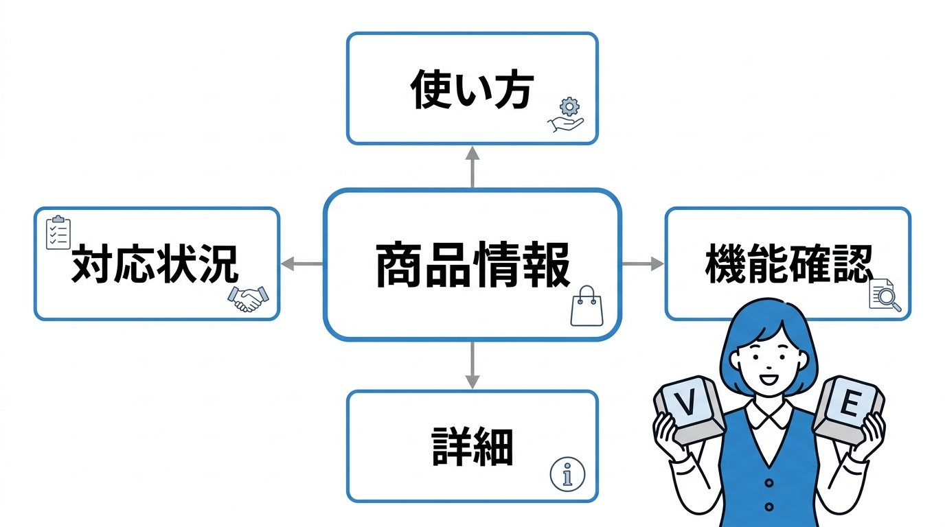 「ヴェ」以外のヴ行の打ち方一覧表