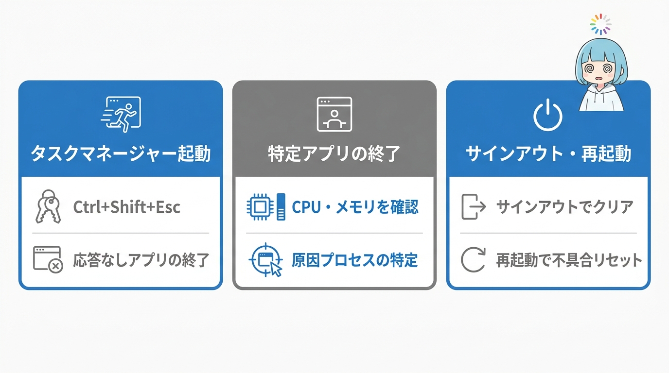 データを守る安全な脱出3ステップ