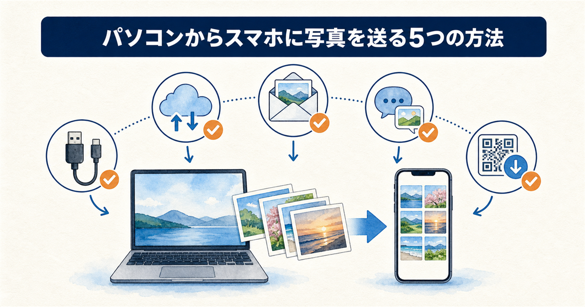 パソコンからスマホに写真を送る5つの方法