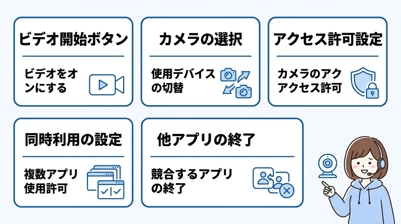 WEBカメラがZoomで映らない!Windowsの基本設定