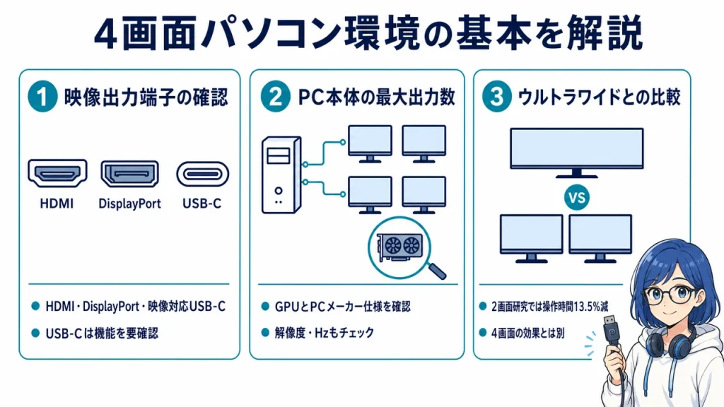 パソコンを4画面にする前に確認したい3つのポイント