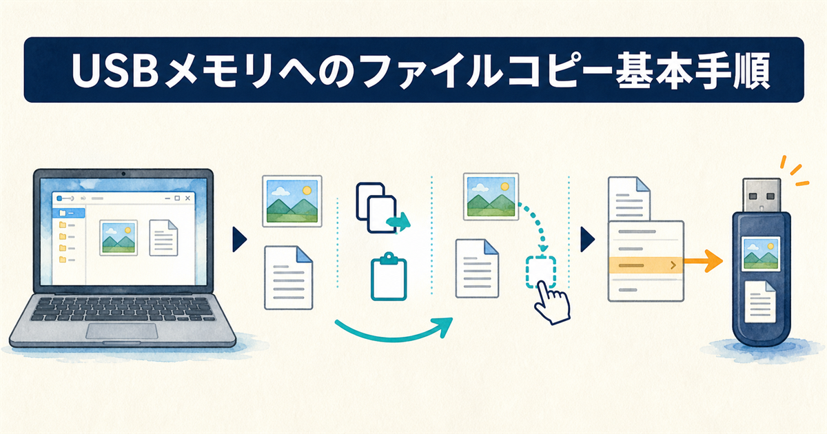 USBメモリへのファイルコピー基本手順