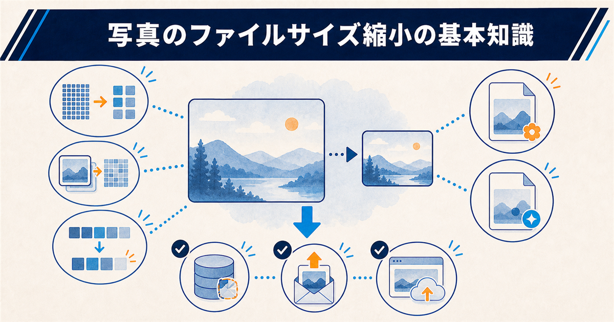 写真のファイルサイズ縮小の基本知識