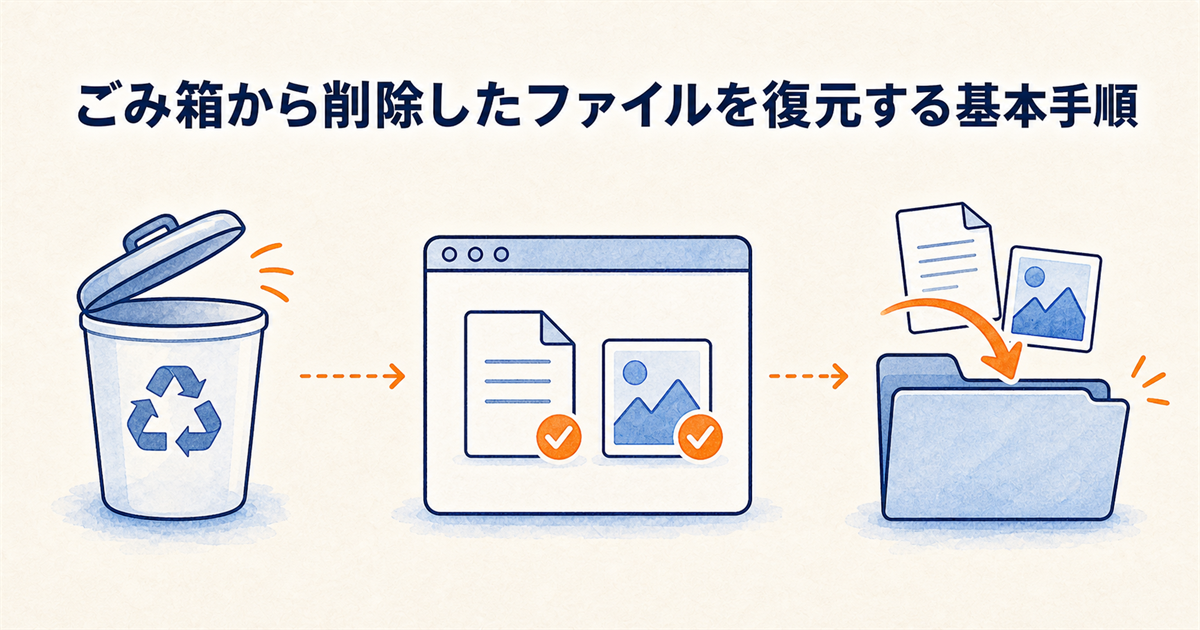 ごみ箱から削除したファイルを復元する基本手順