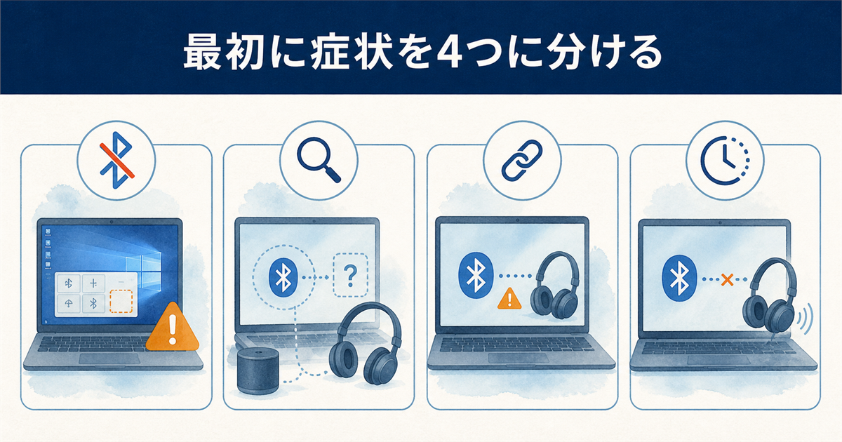 最初に症状を4つに分ける