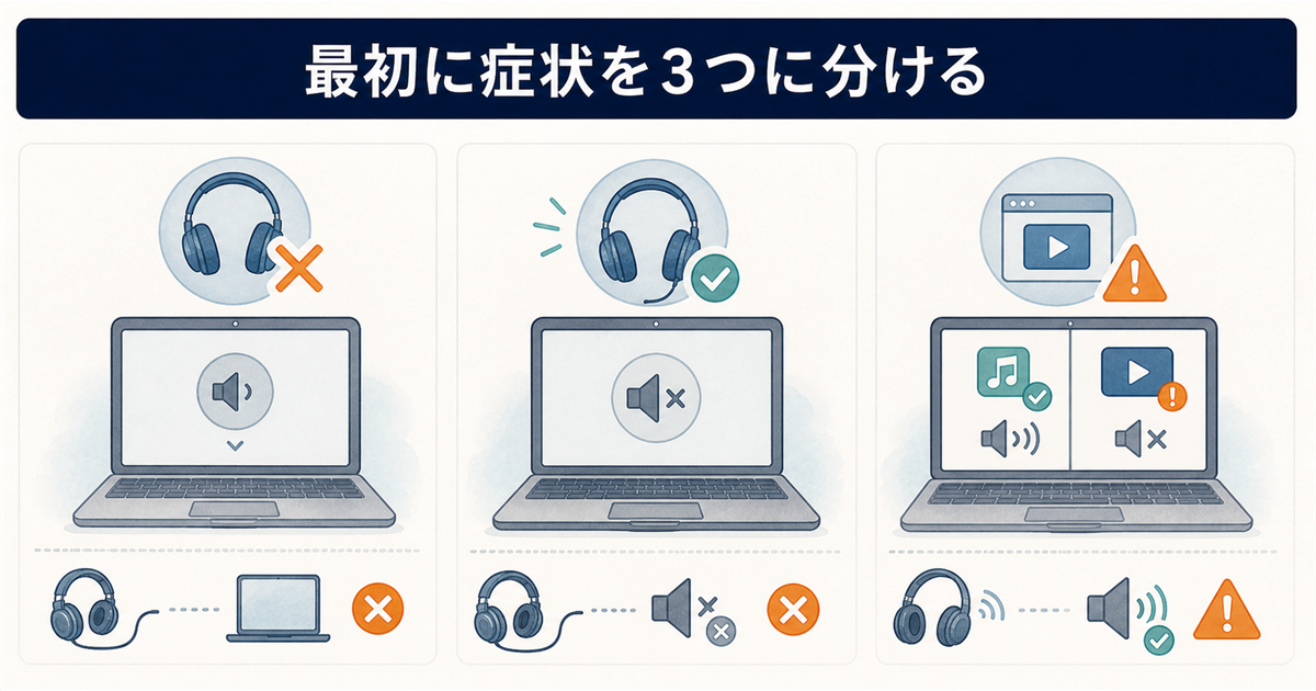 最初に症状を3つに分ける