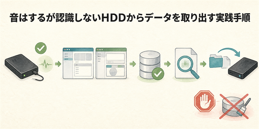 音はするが認識しないHDDからデータを取り出す実践手順