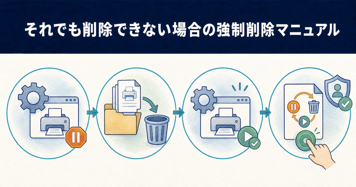 印刷スプーラー停止・一時ファイル削除・再起動による強制削除手順の図解