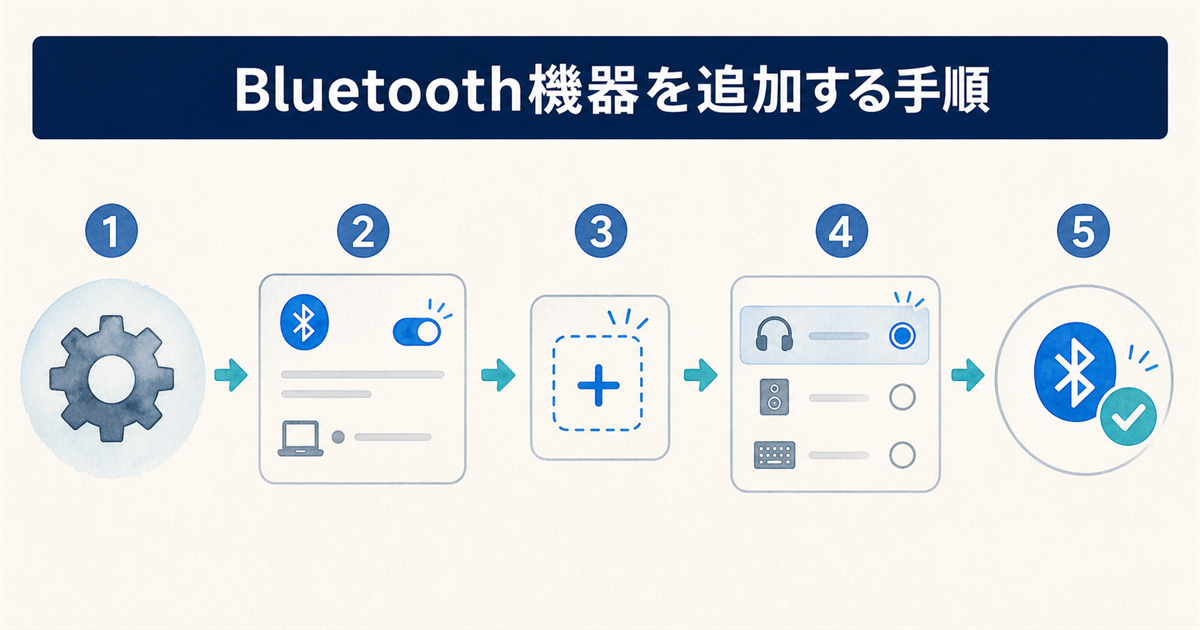 Bluetooth機器を追加する手順