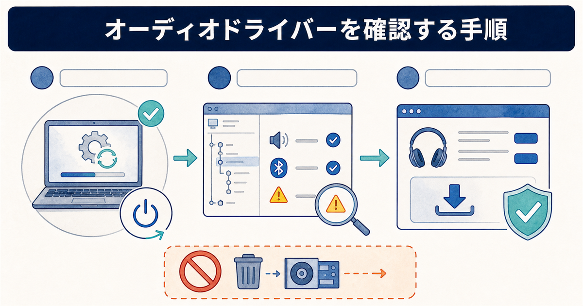 オーディオドライバーを確認する手順