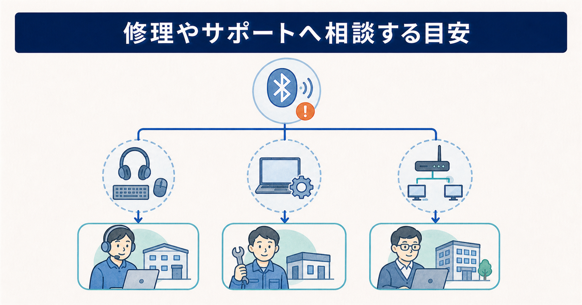 修理やサポートへ相談する目安