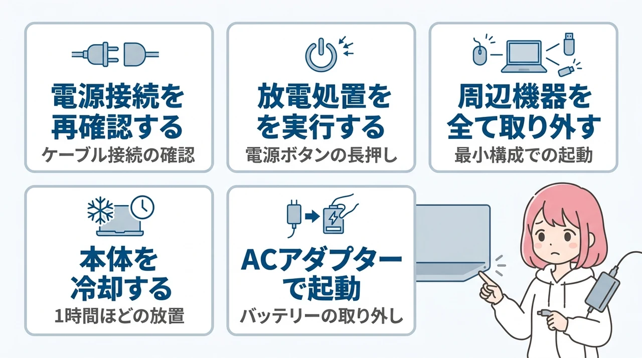 自分で確認できる5つの初期対処