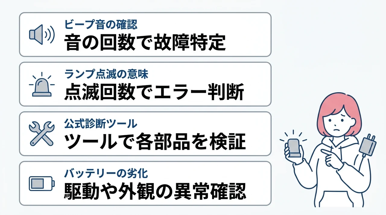 症状とメーカー診断で原因を絞り込む